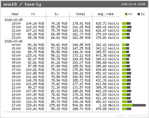 vnStat hourly